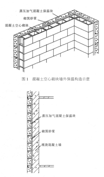 金水蒸压加气混凝土砌块复合保温外墙性能与构造